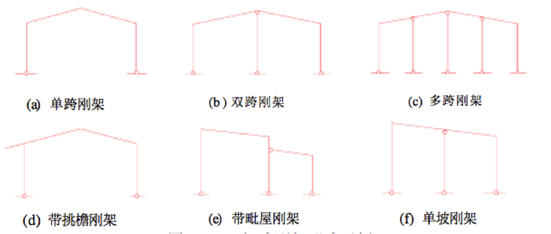 C型钢钢结构